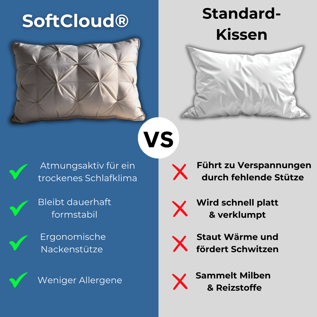 Coussin SoftCloud® – Le confort ultime, hypoallergénique et premium